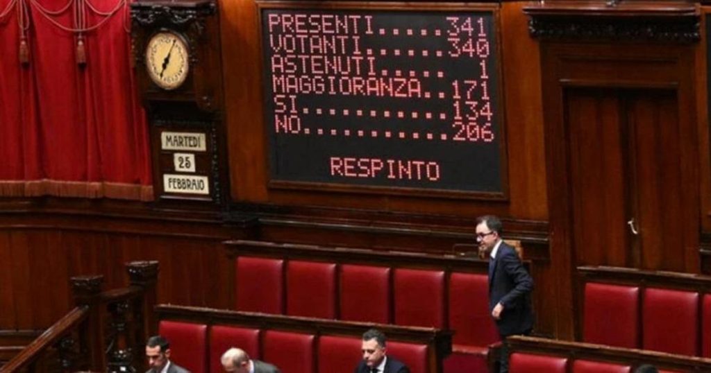 rewrite this title in english La Camera ha detto no alla sfiducia a Daniela Santanchè 206 no e 134 si