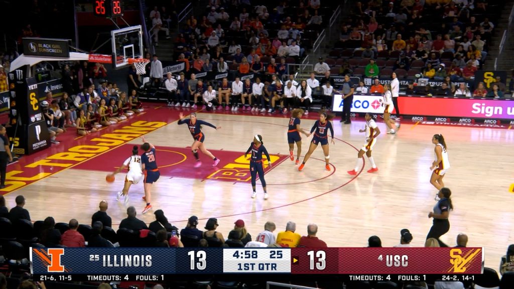 rewrite this title USC’s JuJu Watkins pulls off impressive euro step en route to dazzling finish vs. Illinois